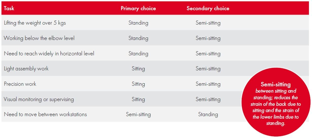 Chair ergonomics 2